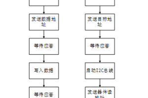 【mcugc】流程图绘制教学