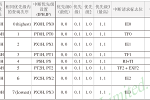 【mcugc】外部中断